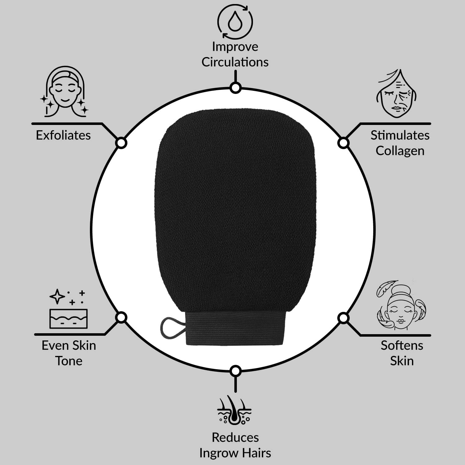 Ultimate Beauty 6 in 1 Combo Skincare pack